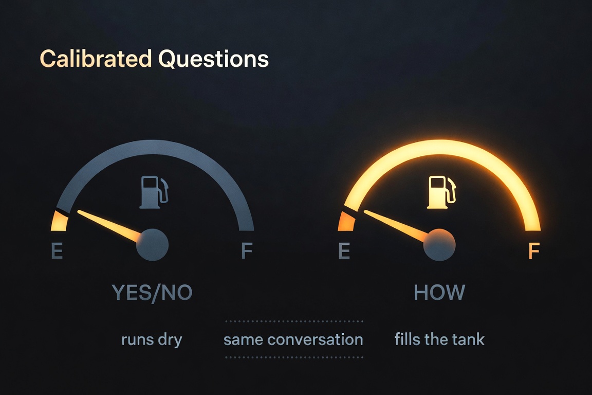 Calibrated Questions: a yes/no question runs the gauge dry, a how question fills the tank